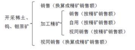 稅務(wù)師