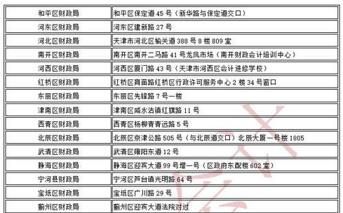 天津2018年初級會計師證書領(lǐng)取通知