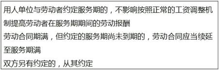 2018中級經濟師《人力資源管理》預習考點：培訓服務期