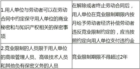 《人力資源管理》預習考點：競業限制