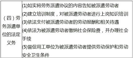勞務派遺