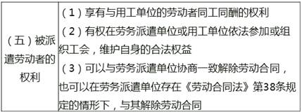 勞務派遺