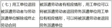 勞務派遺