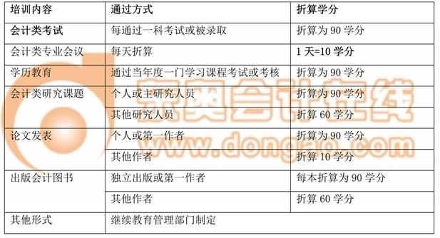 會(huì)計(jì)繼續(xù)教育學(xué)分管理