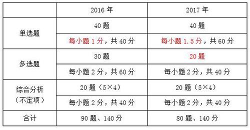 稅務師