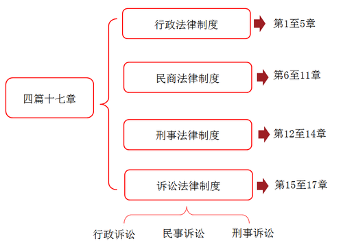 涉稅服務相關法律