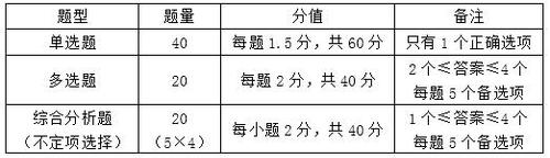 稅務師