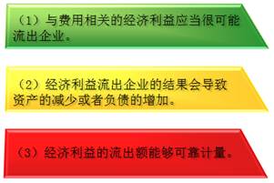 費用的確認條件