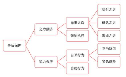 稅務師高頻考點