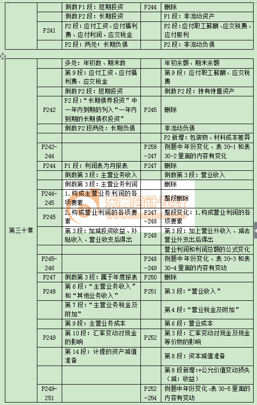 中級經濟師考試