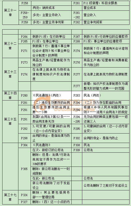 中級經濟師經濟基礎