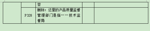 中級經濟師教材變化