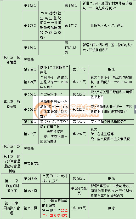 中級經濟師