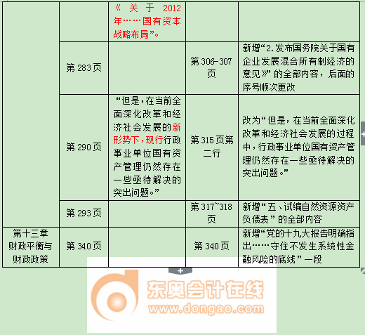 中級經濟師教材變化