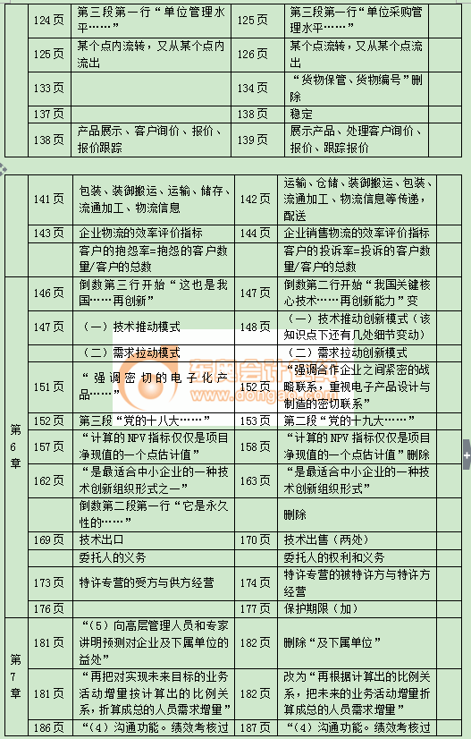 中級經濟師