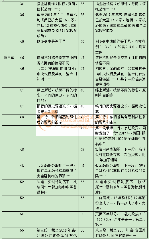 中級經濟師