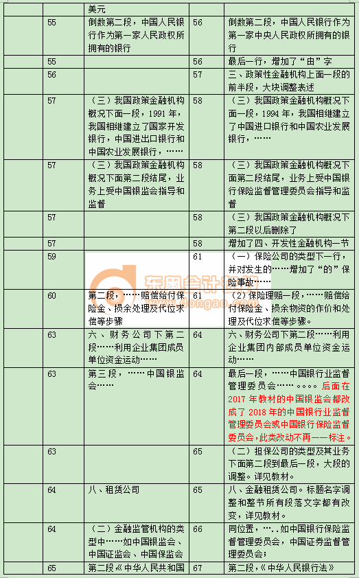中級經濟師金融