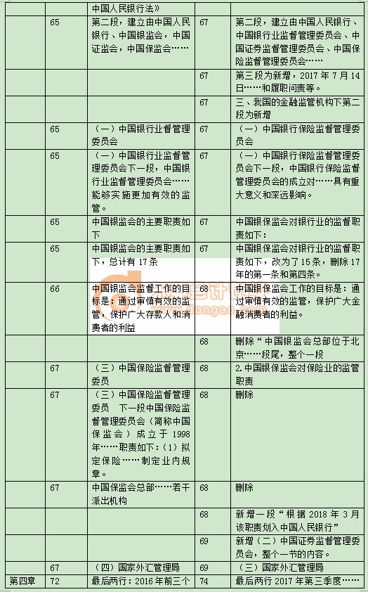 中級經濟師《金融》教材變化