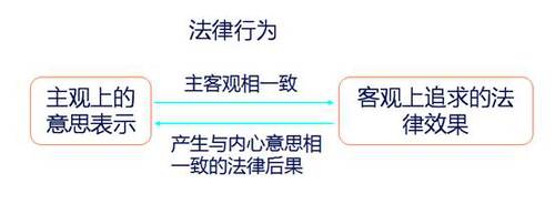 涉稅服務相關法律