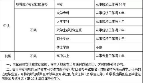 吉林報名通知相關事宜