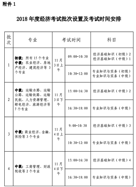 浙江2018中級經(jīng)濟師考試報名時間