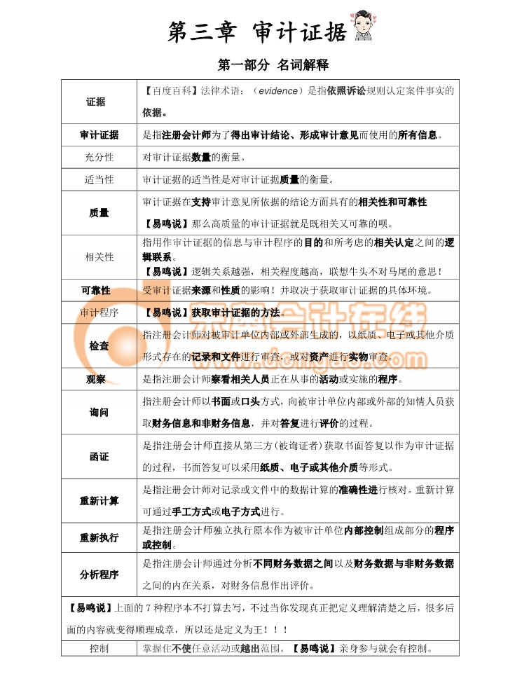 審計證據