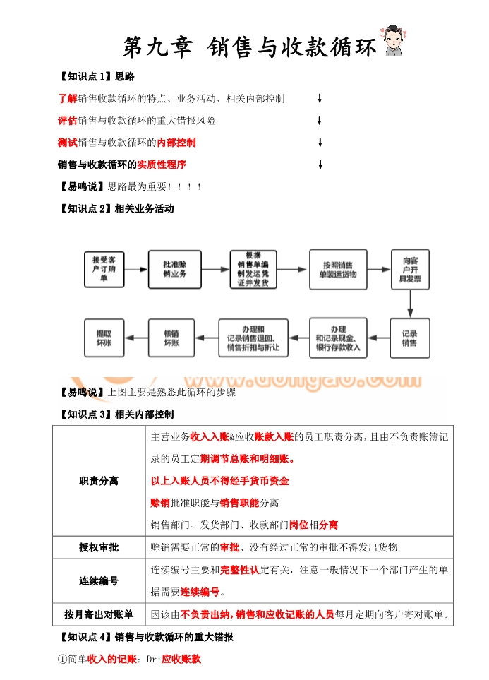 審計銷售與收款循環