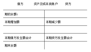 資產和成本類賬戶結構