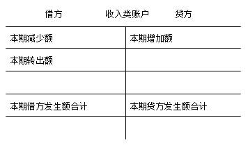 收入類賬戶結構