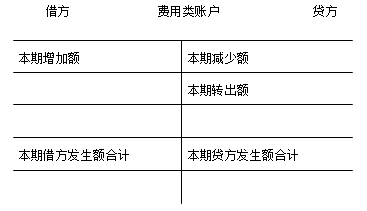 費用類賬戶結構