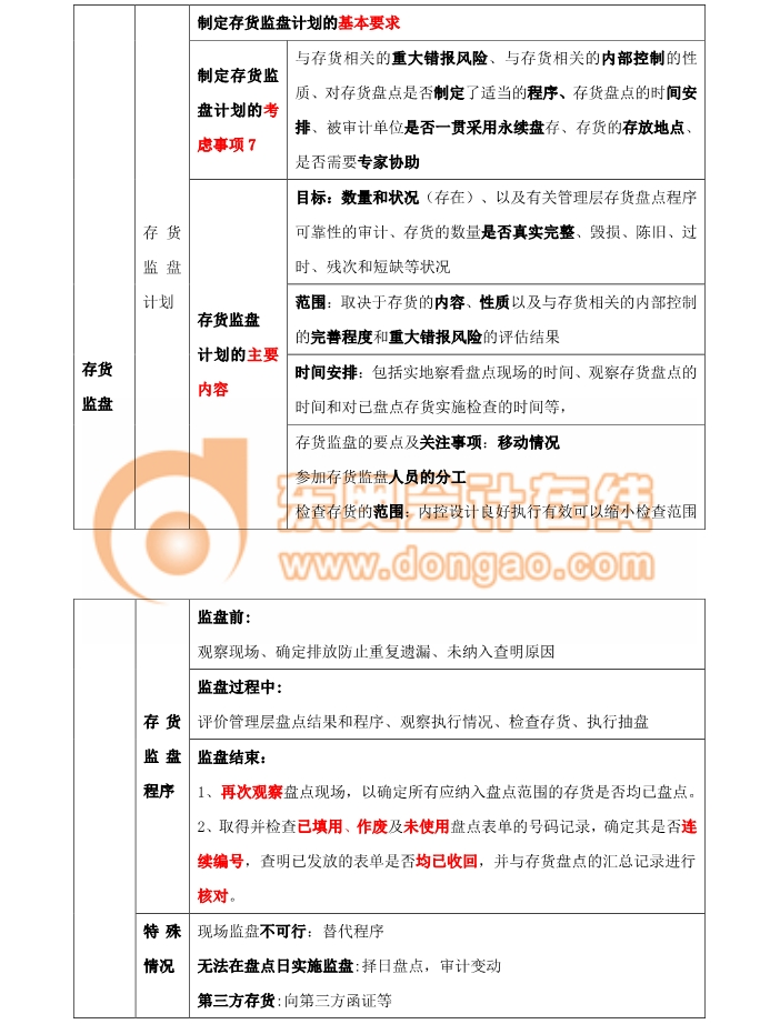 cpa審計