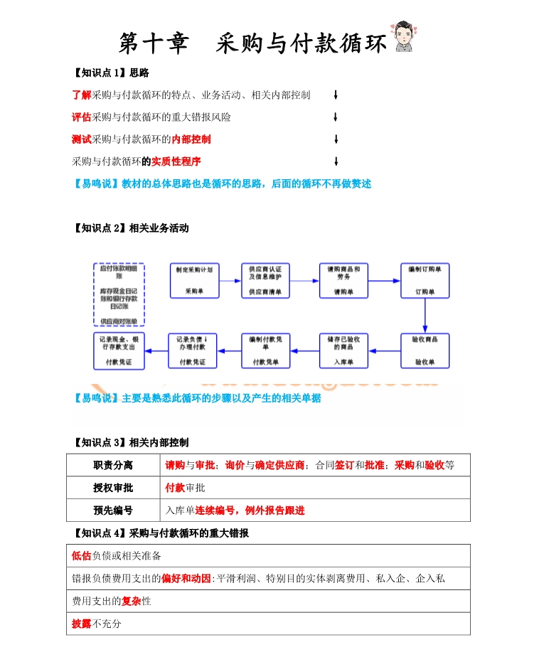 審計相關業務活動