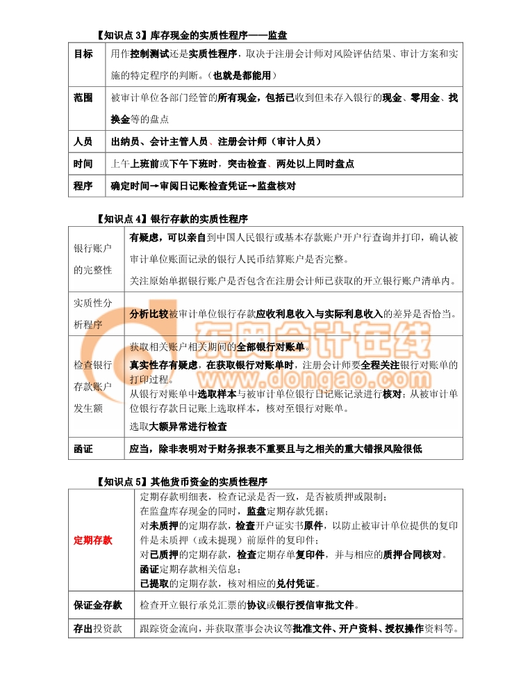 審計監盤