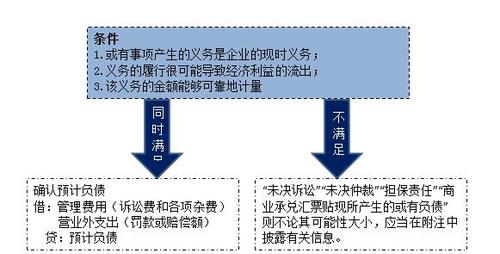 初級會計職稱