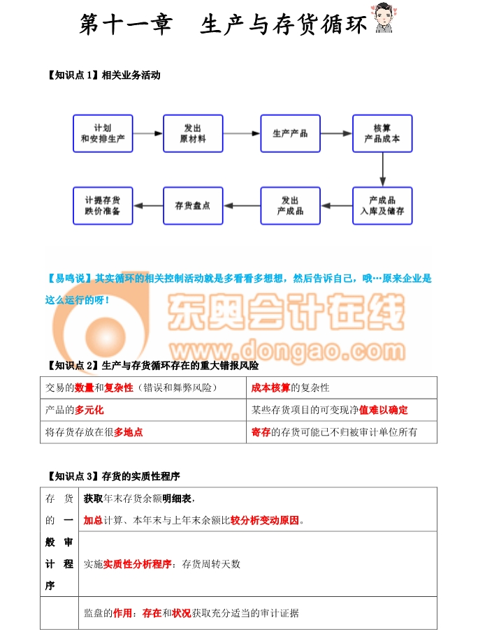 注冊會計師審計