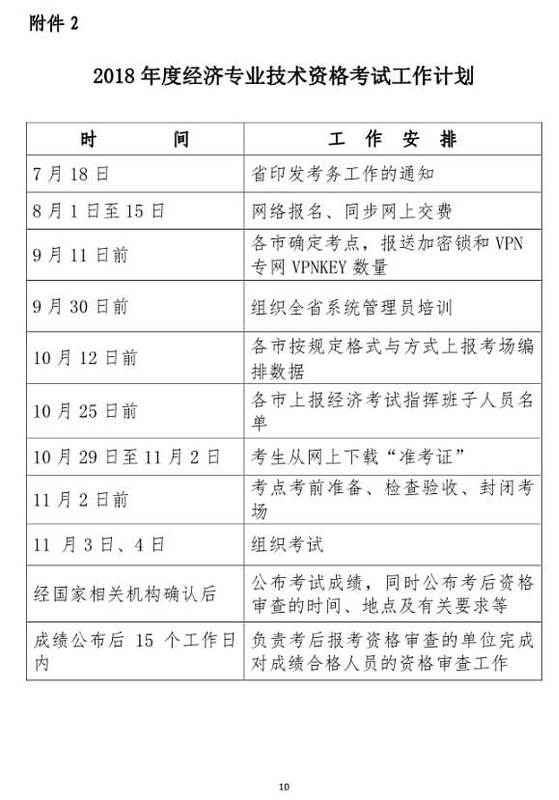 中級經濟師考試計劃