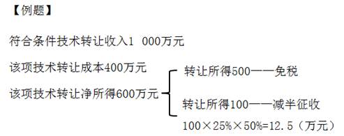 稅收優惠審核