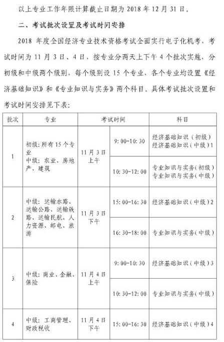 中級經濟師考試