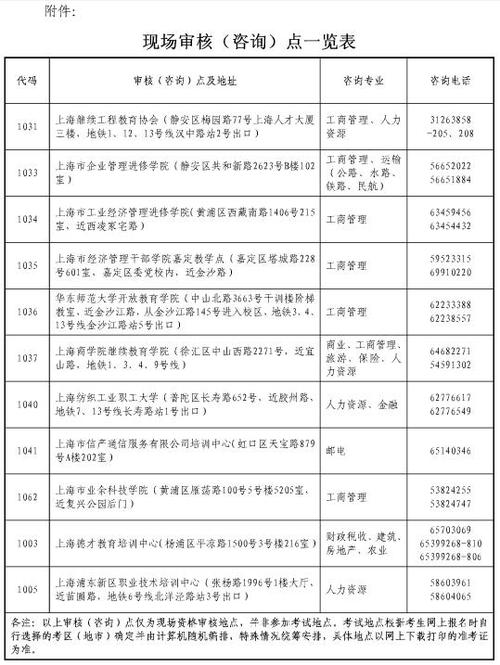 中級經濟師現場審核