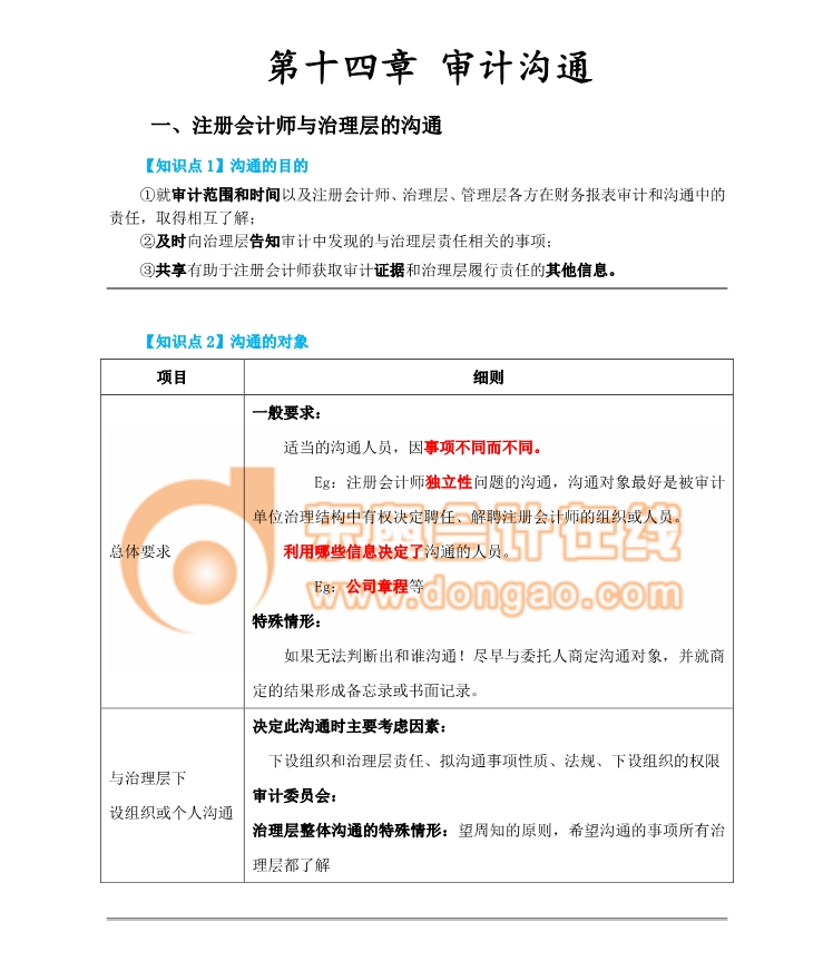 cpa審計溝通