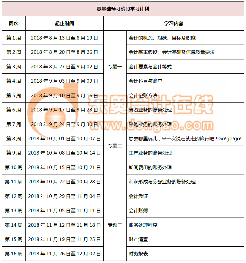 初級會計零基礎預習階段計劃