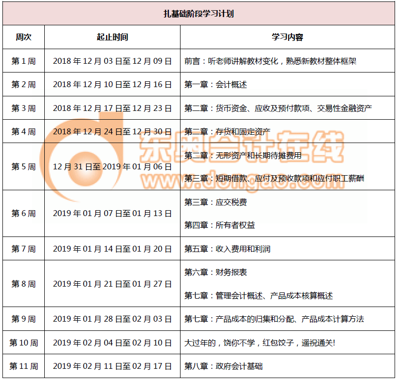初級會計扎基礎階段學習計劃