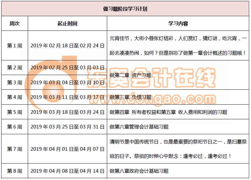 初級會計做習題階段學習計劃