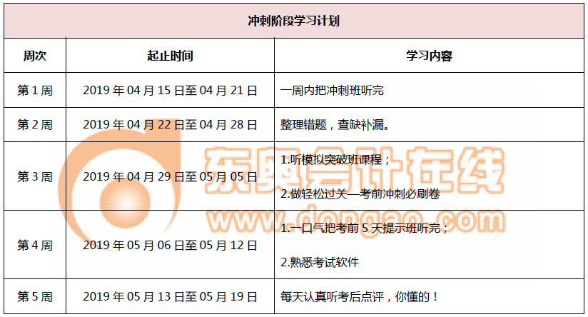 初級會計沖刺階段學習計劃