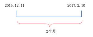 2個月的履行義務期間于2017年2月10日24點或業務活動停止時屆滿