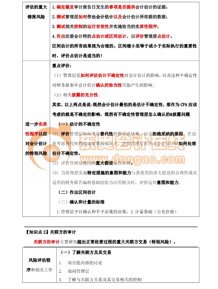 審計評估重大錯報風險