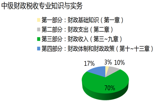 教材結構框架及分值占比