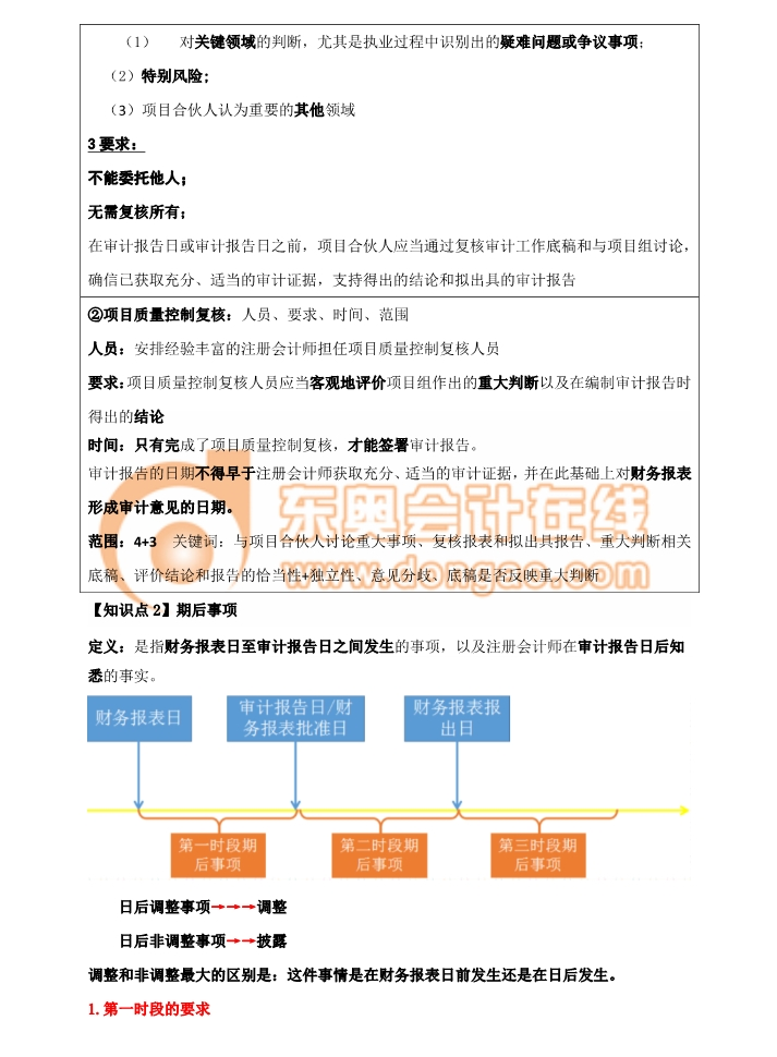 審計財務(wù)報表