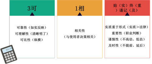 初級會計信息質量要求