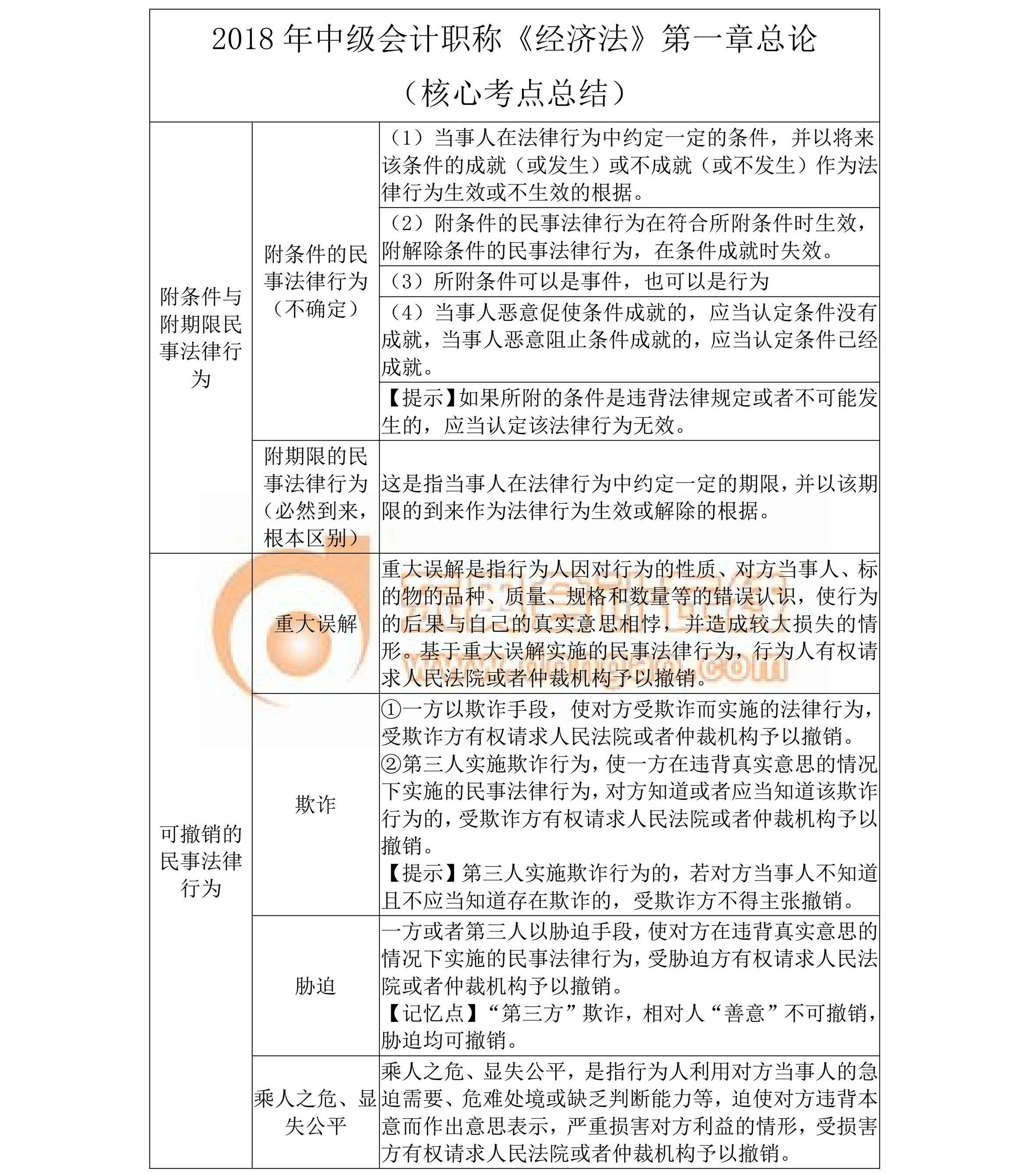 2018《中級經濟法》核心考點總結（第一章）